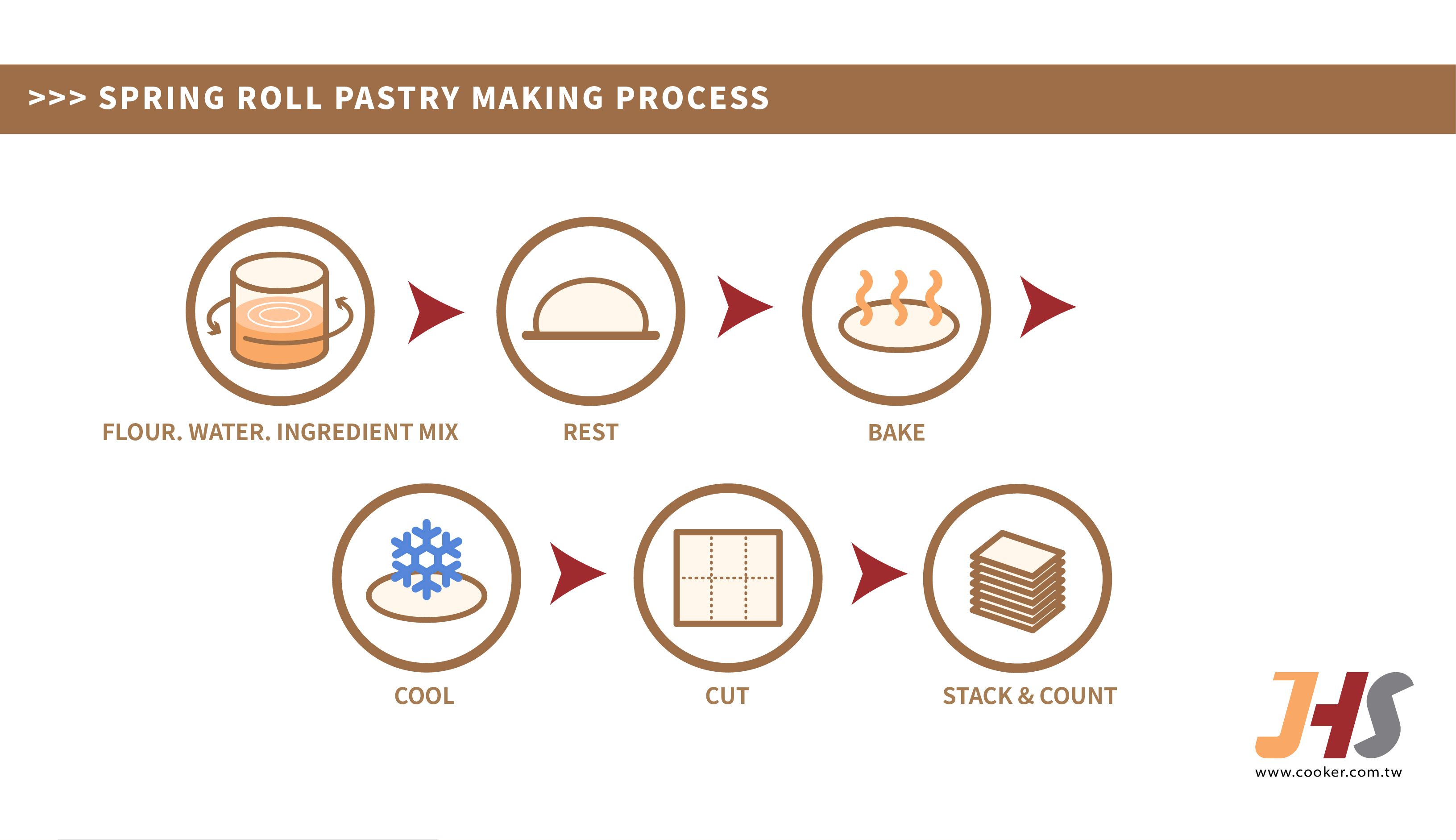 spring roll pastry making process